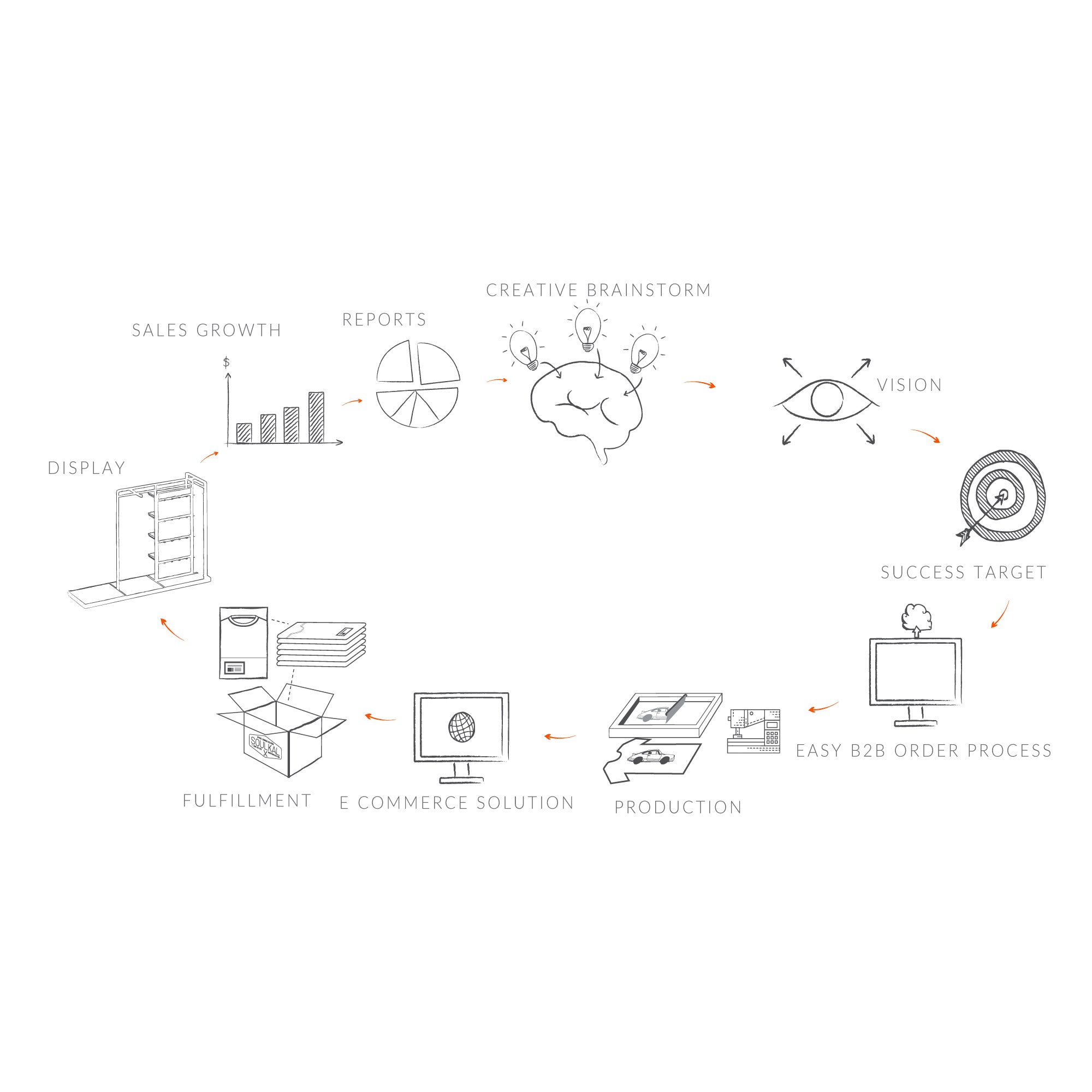 PREMIUM TEE / Marketing T-Shirt - 30 days Fulfillment Package